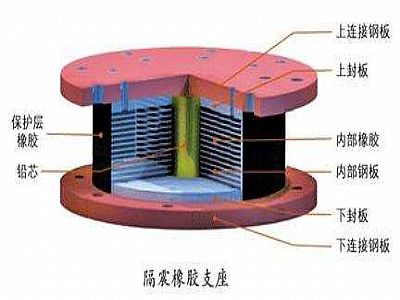 东明县通过构建力学模型来研究摩擦摆隔震支座隔震性能