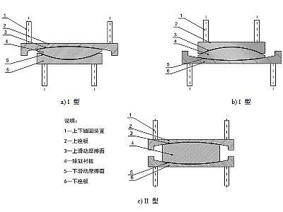 东明县建筑摩擦摆隔震支座分类、标记、规格