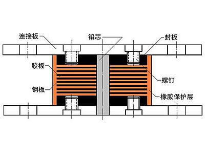 东明县抗震支座施工-普通板式橡胶支座厂家